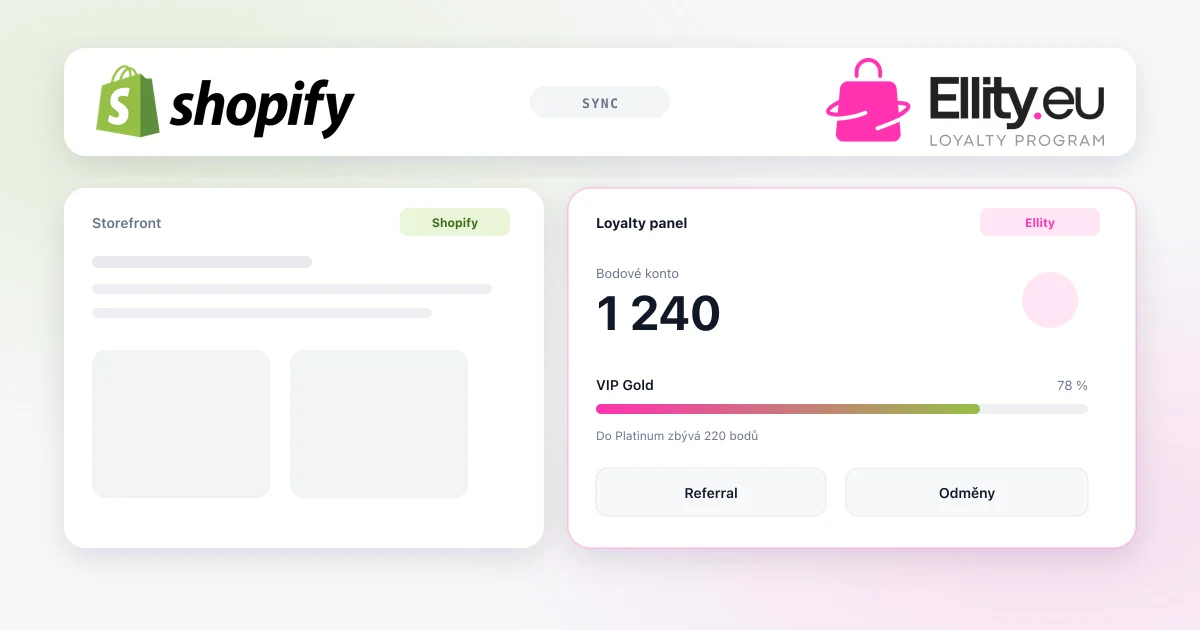 Mockup propojení Shopify a Ellity s prvky věrnostního programu