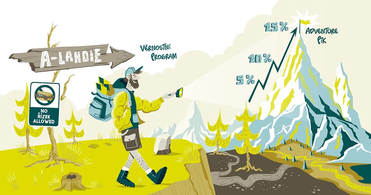 Mapa věrnostního programu Adventurelandie